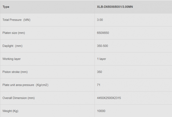 Double Set Full Automatic Rubber Vulcanizing Press Machine 1 Layer 0