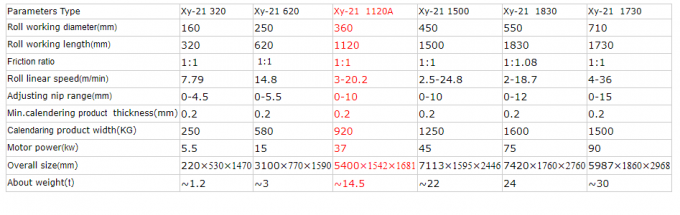 rubber and pvc calender machine/ rubber calendering machine
