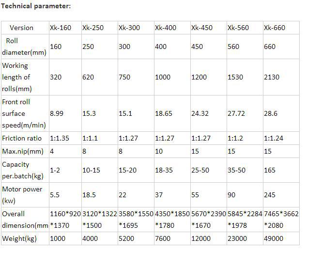 XK-160 Laboratory scale two roll open rubber mixing mill/ small mixing mill for lab