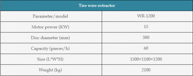Car Tire Sidewall Cutter 5.5kw For Waste Tyre Recycling Plant 12