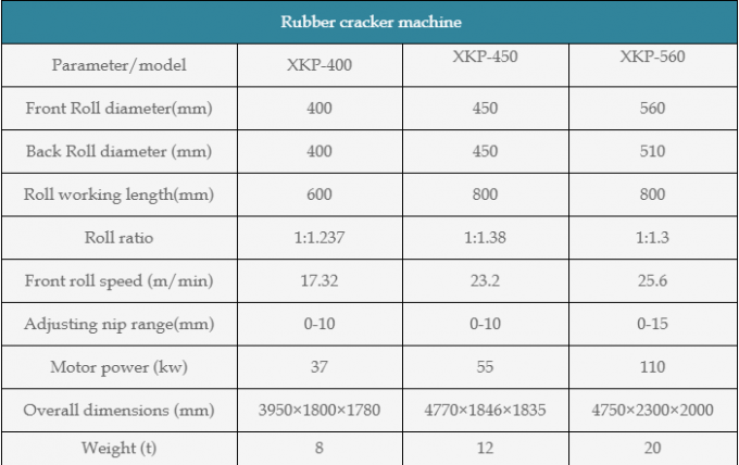 Car Tire Sidewall Cutter 5.5kw For Waste Tyre Recycling Plant 13